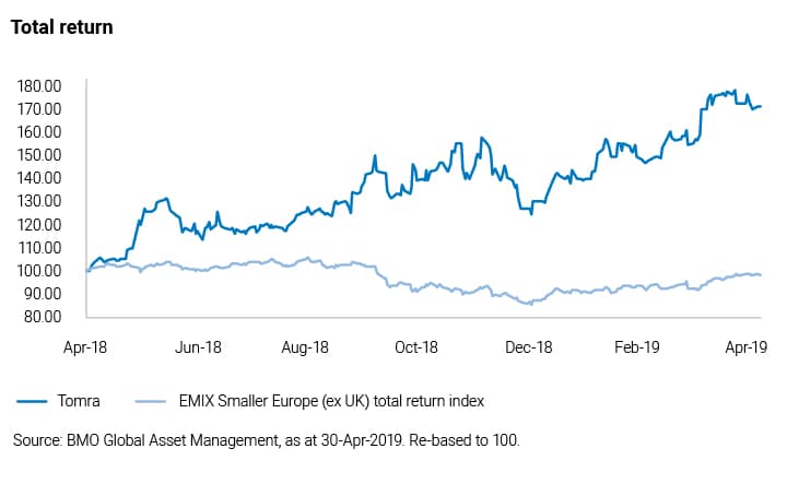 EMIX Europe total return index