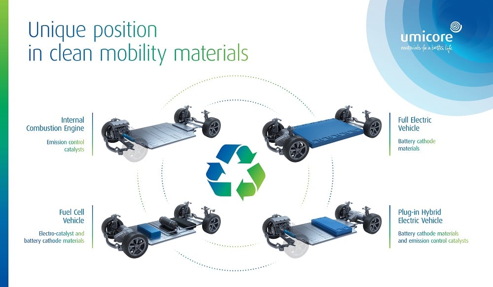 Diagram of the different types of chassis and their recycling options