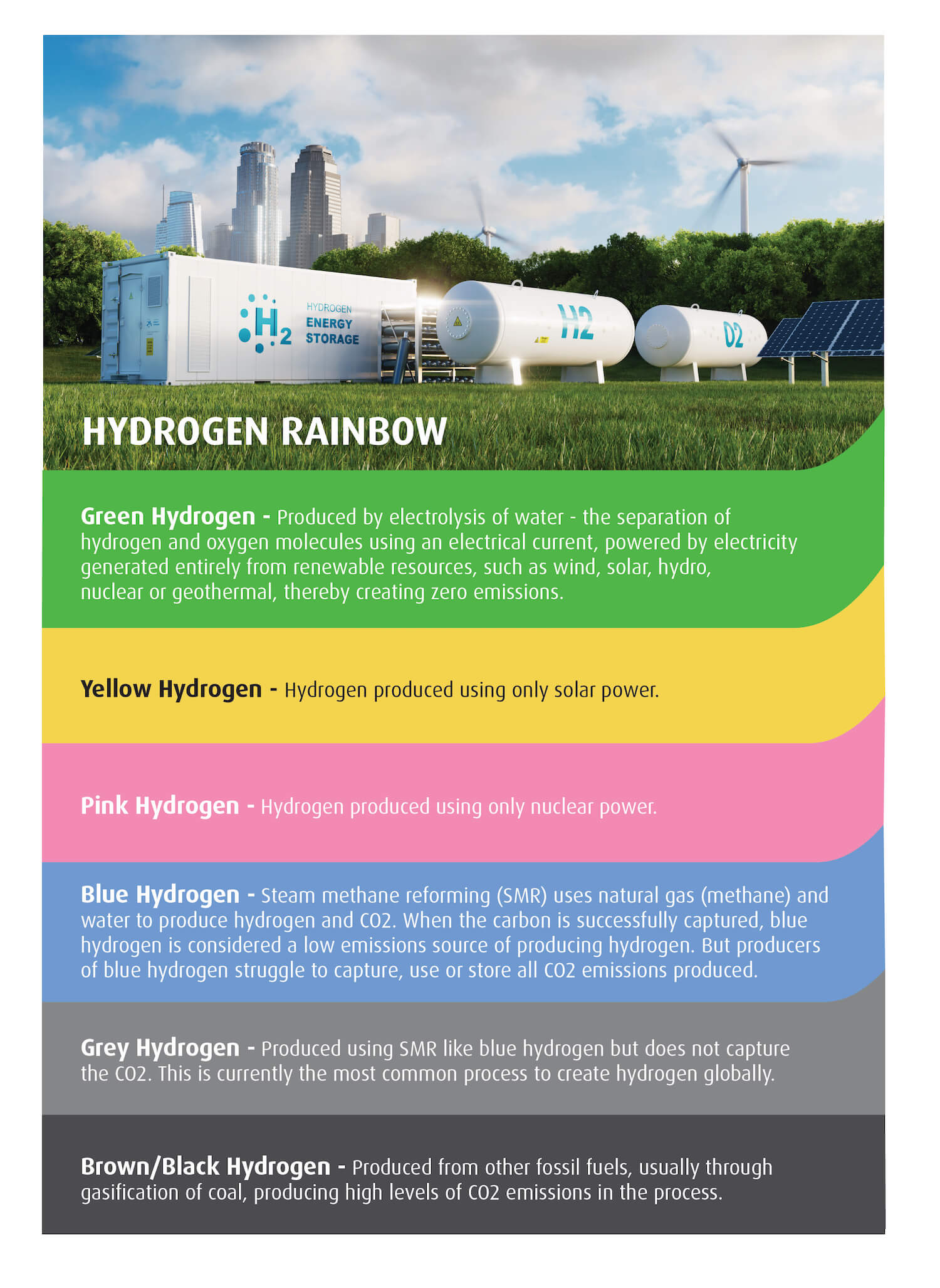 Carbon rainbow infographic