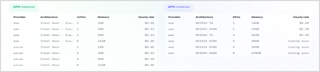 This chart shows the comparative pricing and memory bandwidth for hosting artificial intelligence applications between CPU and GPU.