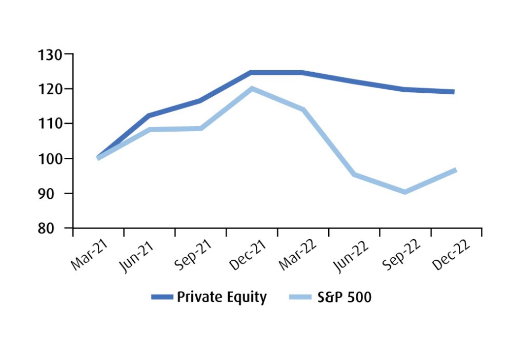 Private Equity vs. S&P 500