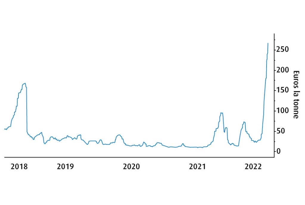 Coût du transport du gazole vers Bâle, en Suisse. 2018 au 2023